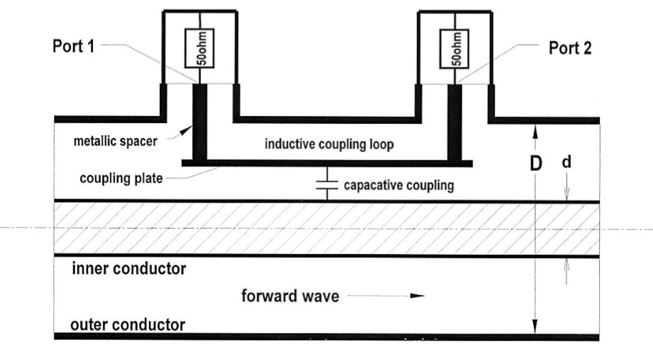 Drawing of a directional coupler