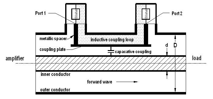 Sketch of a directional coupler